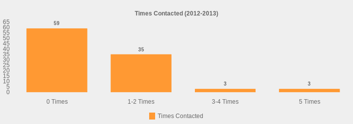 Times Contacted (2012-2013) (Times Contacted:0 Times=59,1-2 Times=35,3-4 Times=3,5 Times=3|)
