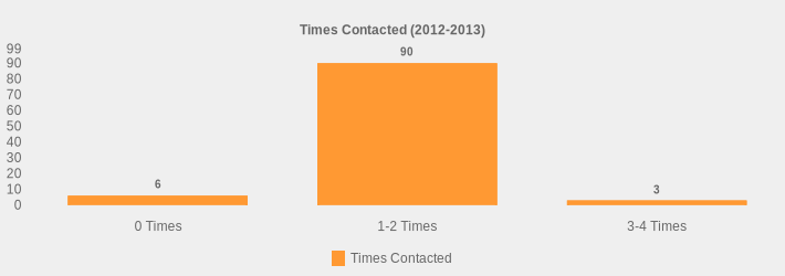 Times Contacted (2012-2013) (Times Contacted:0 Times=6,1-2 Times=90,3-4 Times=3|)