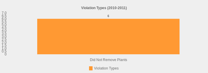 Violation Types (2010-2011) (Violation Types:Did Not Remove Plants=6|)