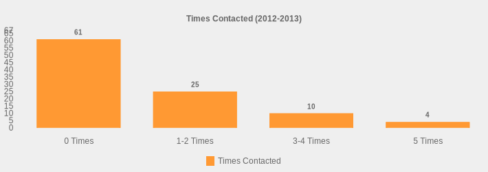 Times Contacted (2012-2013) (Times Contacted:0 Times=61,1-2 Times=25,3-4 Times=10,5 Times=4|)