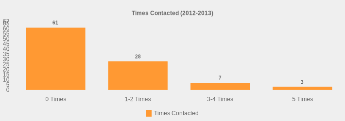 Times Contacted (2012-2013) (Times Contacted:0 Times=61,1-2 Times=28,3-4 Times=7,5 Times=3|)