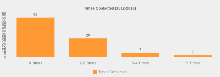 Times Contacted (2012-2013) (Times Contacted:0 Times=61,1-2 Times=29,3-4 Times=7,5 Times=3|)
