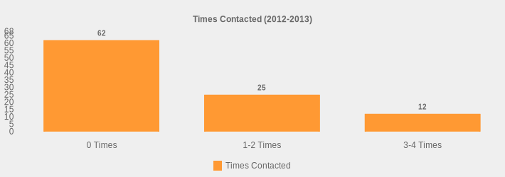 Times Contacted (2012-2013) (Times Contacted:0 Times=62,1-2 Times=25,3-4 Times=12|)