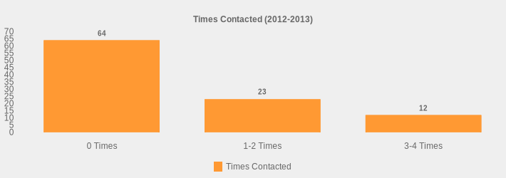 Times Contacted (2012-2013) (Times Contacted:0 Times=64,1-2 Times=23,3-4 Times=12|)