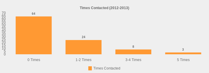 Times Contacted (2012-2013) (Times Contacted:0 Times=64,1-2 Times=24,3-4 Times=8,5 Times=3|)