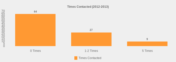 Times Contacted (2012-2013) (Times Contacted:0 Times=64,1-2 Times=27,5 Times=9|)