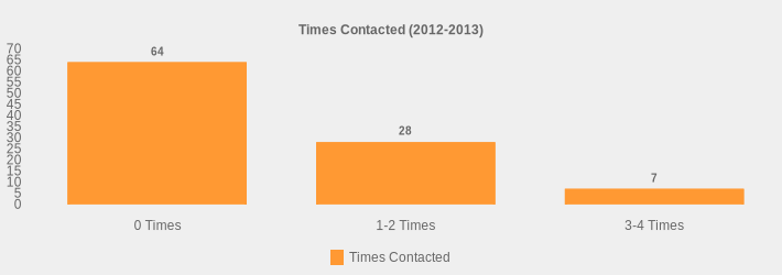 Times Contacted (2012-2013) (Times Contacted:0 Times=64,1-2 Times=28,3-4 Times=7|)