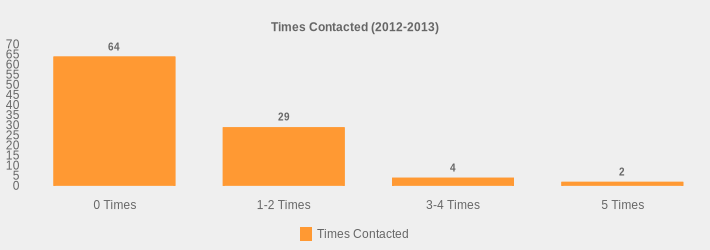 Times Contacted (2012-2013) (Times Contacted:0 Times=64,1-2 Times=29,3-4 Times=4,5 Times=2|)
