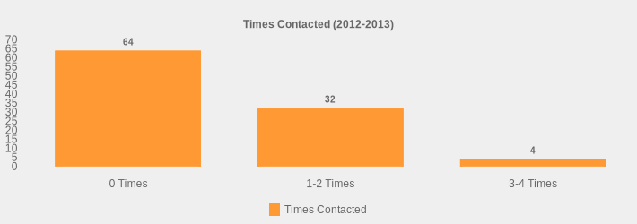 Times Contacted (2012-2013) (Times Contacted:0 Times=64,1-2 Times=32,3-4 Times=4|)