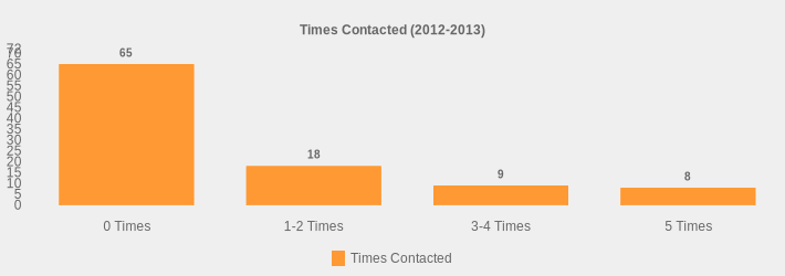 Times Contacted (2012-2013) (Times Contacted:0 Times=65,1-2 Times=18,3-4 Times=9,5 Times=8|)