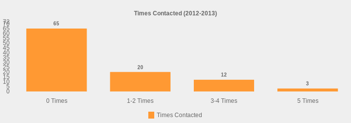 Times Contacted (2012-2013) (Times Contacted:0 Times=65,1-2 Times=20,3-4 Times=12,5 Times=3|)