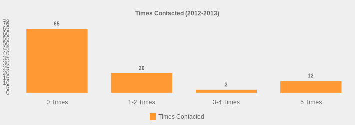 Times Contacted (2012-2013) (Times Contacted:0 Times=65,1-2 Times=20,3-4 Times=3,5 Times=12|)