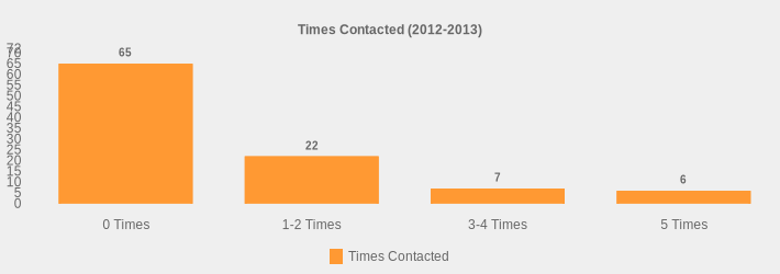 Times Contacted (2012-2013) (Times Contacted:0 Times=65,1-2 Times=22,3-4 Times=7,5 Times=6|)