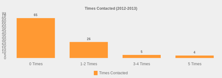 Times Contacted (2012-2013) (Times Contacted:0 Times=65,1-2 Times=26,3-4 Times=5,5 Times=4|)