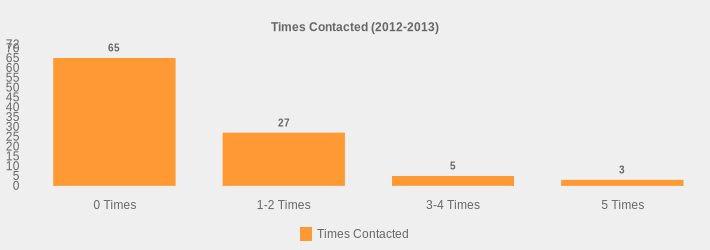 Times Contacted (2012-2013) (Times Contacted:0 Times=65,1-2 Times=27,3-4 Times=5,5 Times=3|)