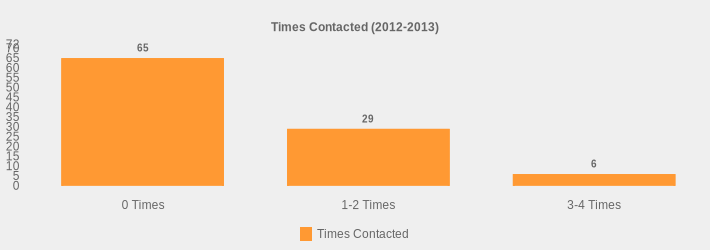Times Contacted (2012-2013) (Times Contacted:0 Times=65,1-2 Times=29,3-4 Times=6|)