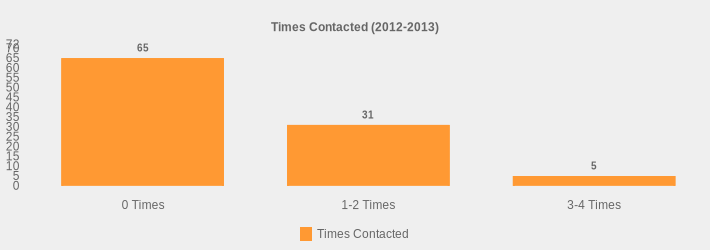 Times Contacted (2012-2013) (Times Contacted:0 Times=65,1-2 Times=31,3-4 Times=5|)