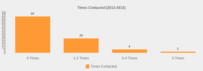 Times Contacted (2012-2013) (Times Contacted:0 Times=66,1-2 Times=26,3-4 Times=6,5 Times=2|)