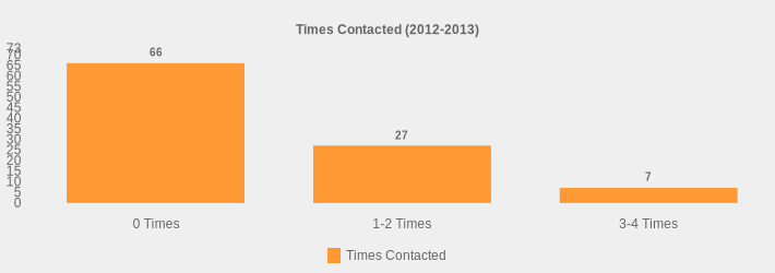 Times Contacted (2012-2013) (Times Contacted:0 Times=66,1-2 Times=27,3-4 Times=7|)