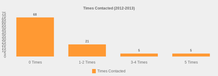 Times Contacted (2012-2013) (Times Contacted:0 Times=68,1-2 Times=21,3-4 Times=5,5 Times=5|)