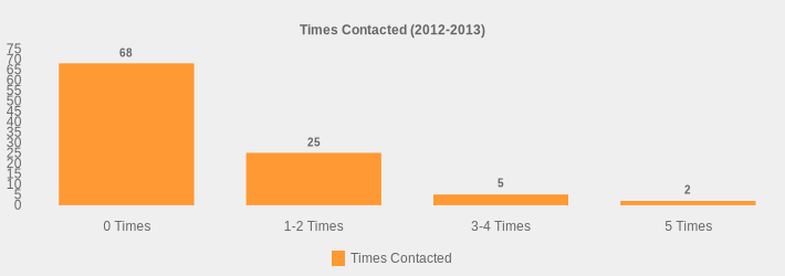 Times Contacted (2012-2013) (Times Contacted:0 Times=68,1-2 Times=25,3-4 Times=5,5 Times=2|)