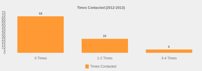 Times Contacted (2012-2013) (Times Contacted:0 Times=68,1-2 Times=26,3-4 Times=6|)