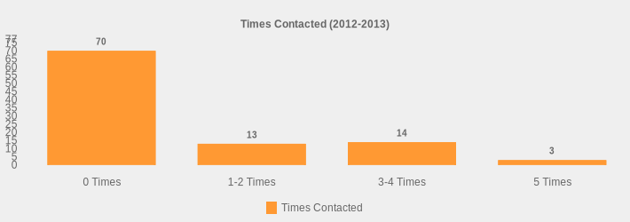 Times Contacted (2012-2013) (Times Contacted:0 Times=70,1-2 Times=13,3-4 Times=14,5 Times=3|)