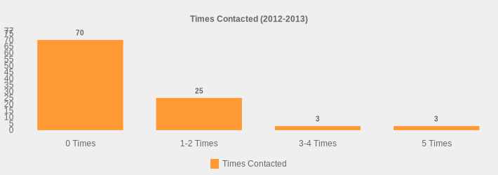Times Contacted (2012-2013) (Times Contacted:0 Times=70,1-2 Times=25,3-4 Times=3,5 Times=3|)