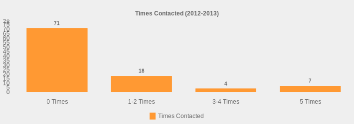 Times Contacted (2012-2013) (Times Contacted:0 Times=71,1-2 Times=18,3-4 Times=4,5 Times=7|)