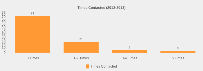 Times Contacted (2012-2013) (Times Contacted:0 Times=71,1-2 Times=21,3-4 Times=5,5 Times=3|)