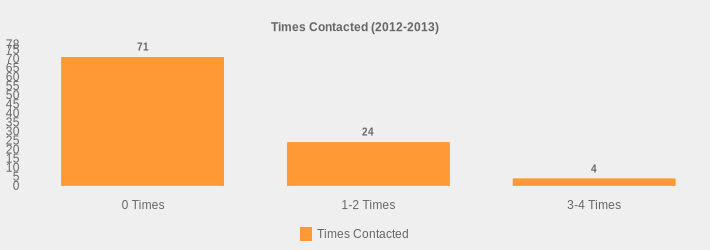 Times Contacted (2012-2013) (Times Contacted:0 Times=71,1-2 Times=24,3-4 Times=4|)
