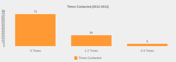 Times Contacted (2012-2013) (Times Contacted:0 Times=71,1-2 Times=24,3-4 Times=5|)