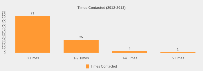 Times Contacted (2012-2013) (Times Contacted:0 Times=71,1-2 Times=25,3-4 Times=3,5 Times=1|)