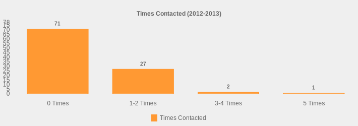 Times Contacted (2012-2013) (Times Contacted:0 Times=71,1-2 Times=27,3-4 Times=2,5 Times=1|)