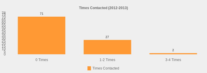 Times Contacted (2012-2013) (Times Contacted:0 Times=71,1-2 Times=27,3-4 Times=2|)