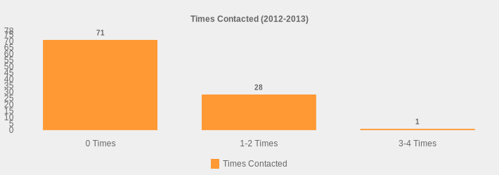 Times Contacted (2012-2013) (Times Contacted:0 Times=71,1-2 Times=28,3-4 Times=1|)