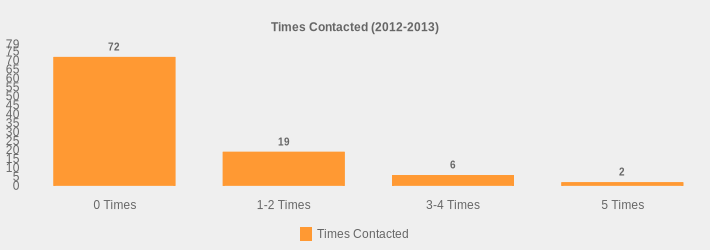 Times Contacted (2012-2013) (Times Contacted:0 Times=72,1-2 Times=19,3-4 Times=6,5 Times=2|)