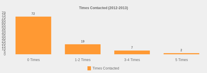Times Contacted (2012-2013) (Times Contacted:0 Times=72,1-2 Times=19,3-4 Times=7,5 Times=2|)