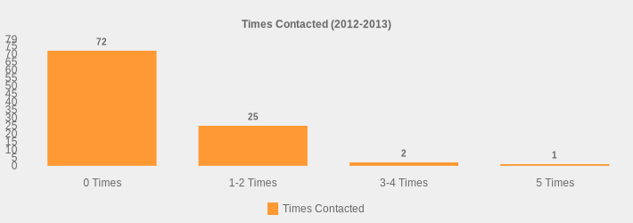 Times Contacted (2012-2013) (Times Contacted:0 Times=72,1-2 Times=25,3-4 Times=2,5 Times=1|)