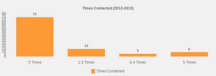 Times Contacted (2012-2013) (Times Contacted:0 Times=73,1-2 Times=14,3-4 Times=5,5 Times=8|)