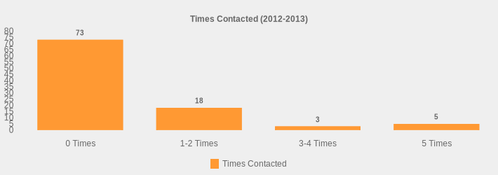 Times Contacted (2012-2013) (Times Contacted:0 Times=73,1-2 Times=18,3-4 Times=3,5 Times=5|)