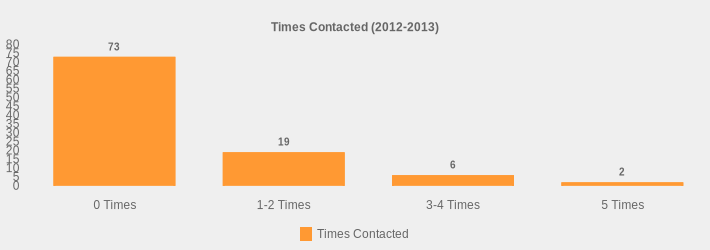 Times Contacted (2012-2013) (Times Contacted:0 Times=73,1-2 Times=19,3-4 Times=6,5 Times=2|)