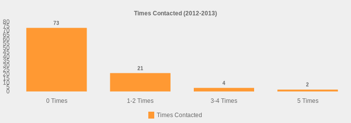 Times Contacted (2012-2013) (Times Contacted:0 Times=73,1-2 Times=21,3-4 Times=4,5 Times=2|)