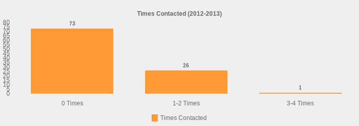Times Contacted (2012-2013) (Times Contacted:0 Times=73,1-2 Times=26,3-4 Times=1|)