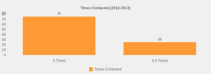 Times Contacted (2012-2013) (Times Contacted:0 Times=75,3-4 Times=25|)
