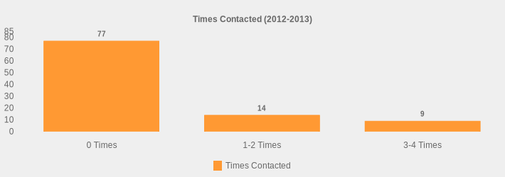 Times Contacted (2012-2013) (Times Contacted:0 Times=77,1-2 Times=14,3-4 Times=9|)