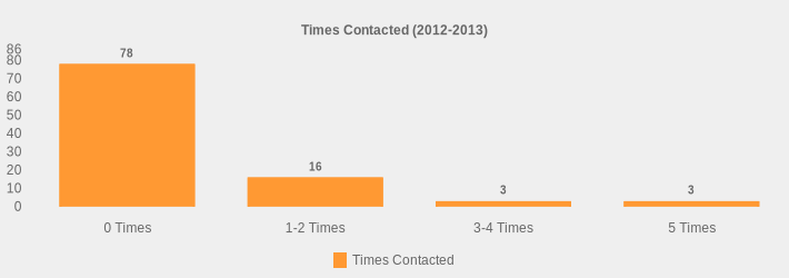 Times Contacted (2012-2013) (Times Contacted:0 Times=78,1-2 Times=16,3-4 Times=3,5 Times=3|)