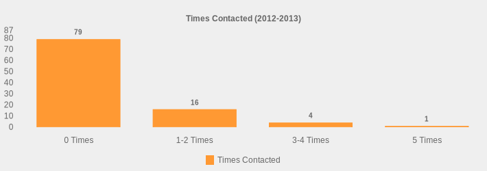 Times Contacted (2012-2013) (Times Contacted:0 Times=79,1-2 Times=16,3-4 Times=4,5 Times=1|)