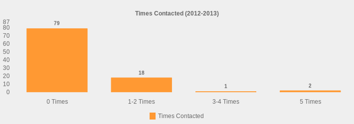 Times Contacted (2012-2013) (Times Contacted:0 Times=79,1-2 Times=18,3-4 Times=1,5 Times=2|)