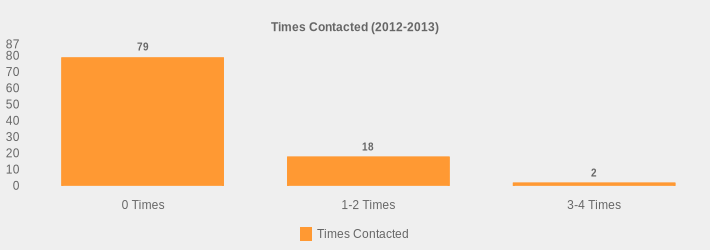 Times Contacted (2012-2013) (Times Contacted:0 Times=79,1-2 Times=18,3-4 Times=2|)